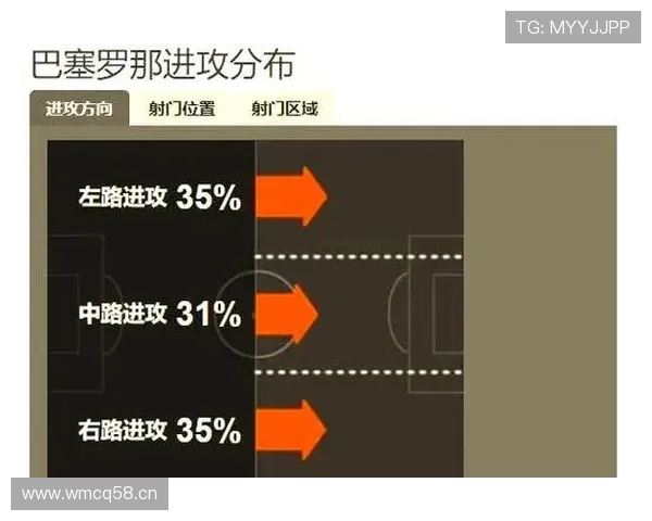 巴萨进攻体系过度依赖边路,进攻深度不足影响整体战术稳定性 巴萨进攻体系过度依赖边路,进攻深度不足影响整体战术稳定性