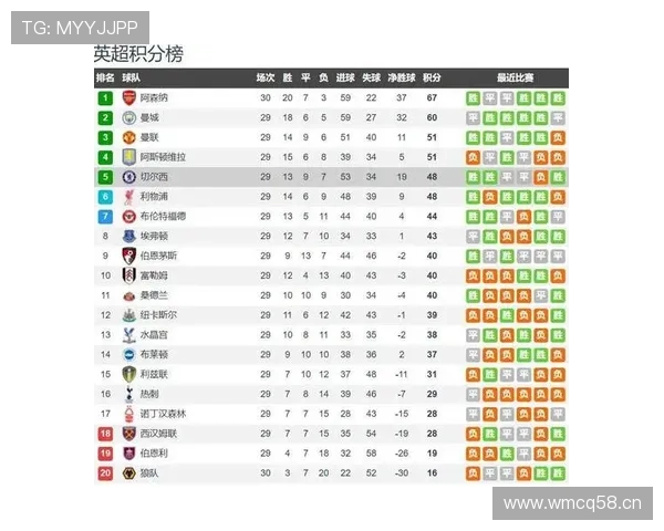 纽卡争四形势出现波动,对球队后续赛事稳定性提出考验